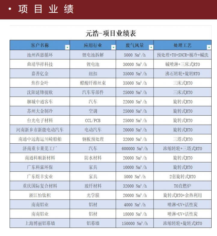 项目业绩表-2.jpg